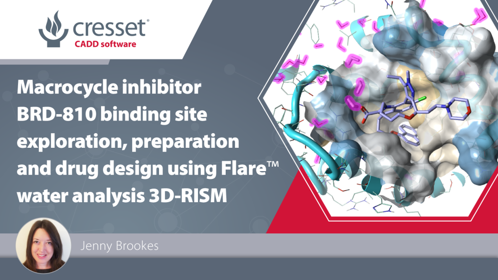 Macrocycle inhibitor binding site exploration using water analysis