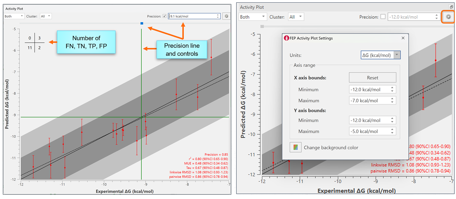 Figure 14 Left: FEP Activity Plot confusion matrix and FEP Activity Plot settings