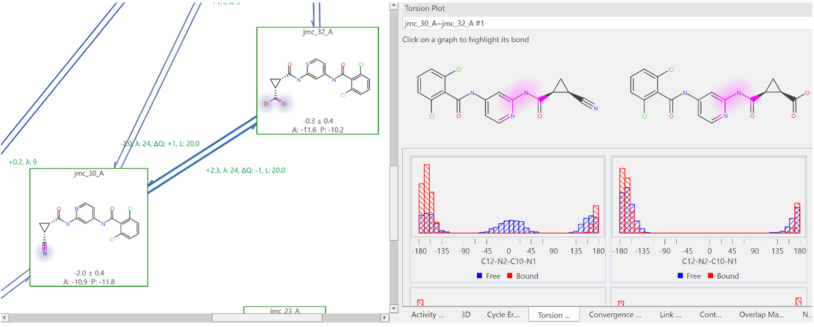 Figure 5 FEP torsion plot analysis panel
